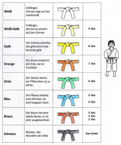 Update zu den Kyu Prüfungen